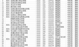 河北省2020高考分数线