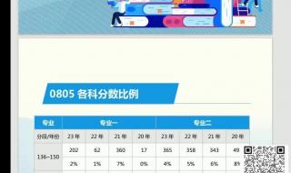 中国铁路科学研究院