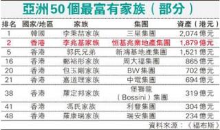 亚洲富豪家族排行榜 亚洲富豪家族排行榜