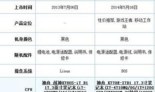 电脑配置怎么看好不好 电脑配置怎么看好不好