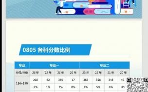 中国铁道科学研究院待遇咋样 中国铁路科学研究院